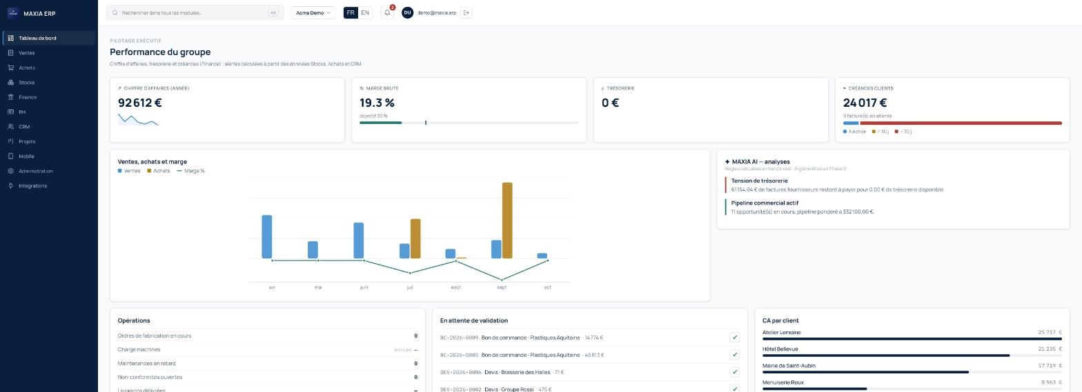 MAXIA ERP — tableau de bord : chiffre d’affaires, marge, trésorerie et créances